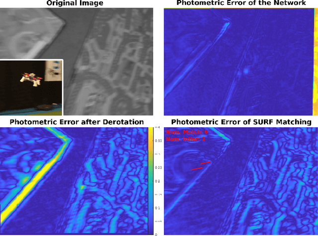 Figure 1 for CNN-based Visual Ego-Motion Estimation for Fast MAV Maneuvers
