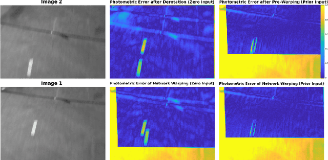 Figure 2 for CNN-based Visual Ego-Motion Estimation for Fast MAV Maneuvers