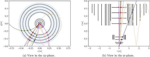 Figure 1 for Towards Fast Displaced Vertex Finding
