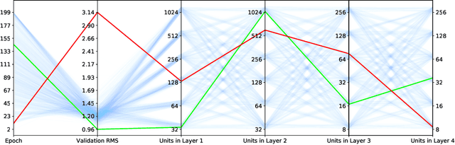 Figure 3 for Towards Fast Displaced Vertex Finding