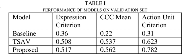 Figure 2 for A Multi-task Mean Teacher for Semi-supervised Facial Affective Behavior Analysis