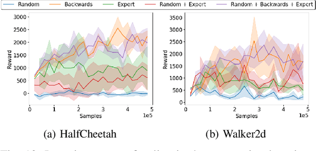 Figure 4 for Policy Transfer across Visual and Dynamics Domain Gaps via Iterative Grounding