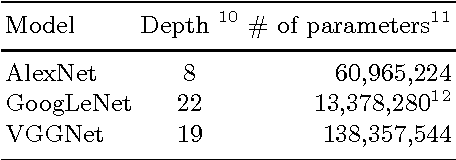 Figure 4 for Theano-MPI: a Theano-based Distributed Training Framework