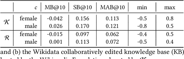 Figure 2 for Towards More Accountable Search Engines: Online Evaluation of Representation Bias