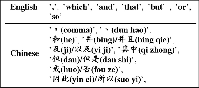Figure 1 for A Hierarchical Neural Network for Sequence-to-Sequences Learning