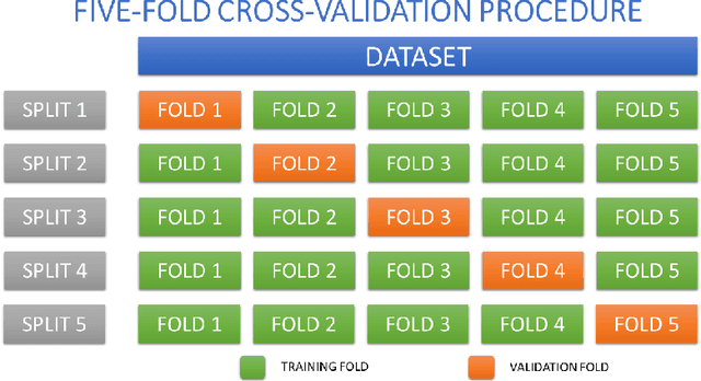 Figure 2 for On Extending Amdahl's law to Learn Computer Performance