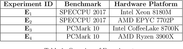 Figure 1 for On Extending Amdahl's law to Learn Computer Performance