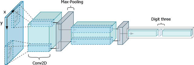 Figure 1 for Efficient-CapsNet: Capsule Network with Self-Attention Routing