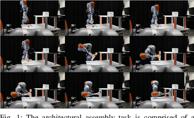 Figure 1 for Building a Library of Tactile Skills Based on FingerVision