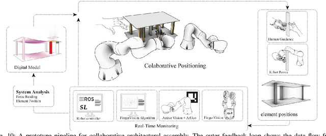 Figure 2 for Building a Library of Tactile Skills Based on FingerVision