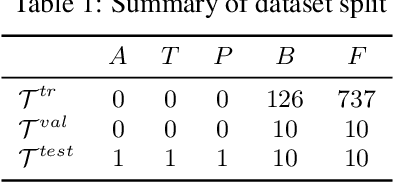 Figure 1 for Meta-Learning Initializations for Low-Resource Drug Discovery