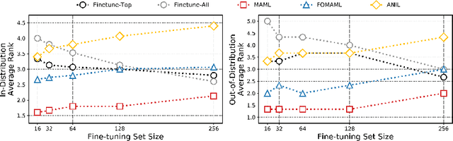 Figure 2 for Meta-Learning Initializations for Low-Resource Drug Discovery