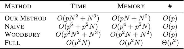 Figure 1 for The Kernel Interaction Trick: Fast Bayesian Discovery of Pairwise Interactions in High Dimensions