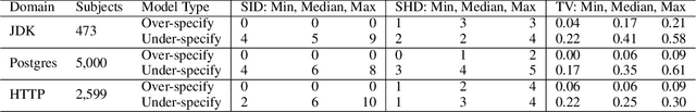 Figure 4 for Evaluating Causal Models by Comparing Interventional Distributions