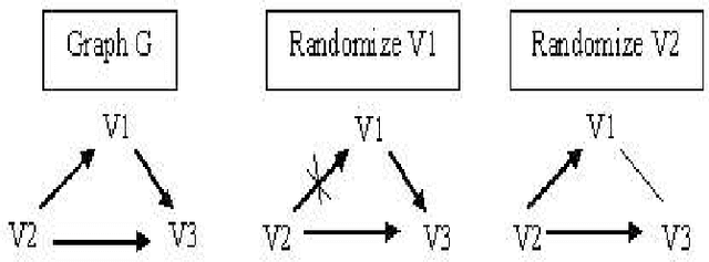Figure 1 for On the Number of Experiments Sufficient and in the Worst Case Necessary to Identify All Causal Relations Among N Variables
