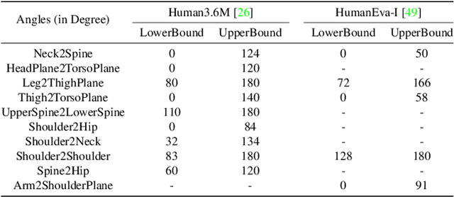 Figure 3 for Generating Smooth Pose Sequences for Diverse Human Motion Prediction