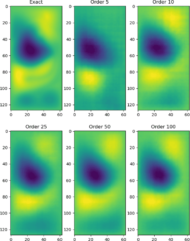 Figure 4 for Investigation of Nonlinear Model Order Reduction of the Quasigeostrophic Equations through a Physics-Informed Convolutional Autoencoder
