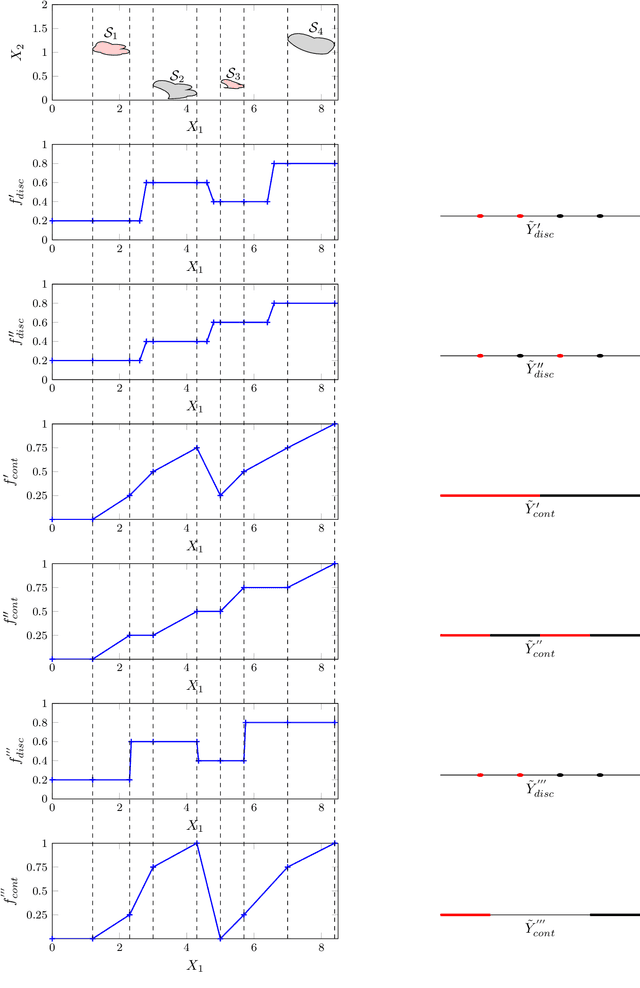 Figure 2 for Learning Representations for Neural Network-Based Classification Using the Information Bottleneck Principle