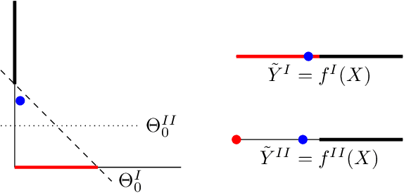 Figure 3 for Learning Representations for Neural Network-Based Classification Using the Information Bottleneck Principle