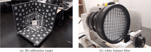 Figure 4 for A Synchronized Stereo and Plenoptic Visual Odometry Dataset