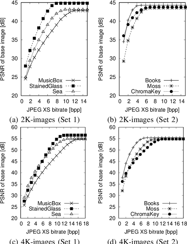 Figure 3 for Extension of JPEG XS for Two-Layer Lossless Coding