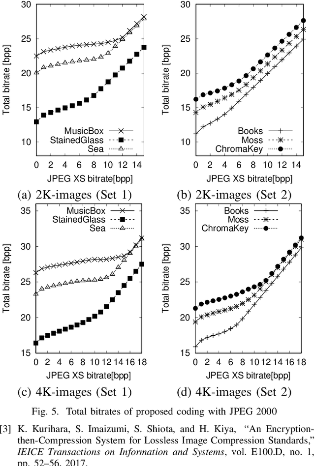 Figure 4 for Extension of JPEG XS for Two-Layer Lossless Coding