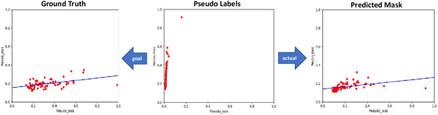 Figure 4 for Unsupervised Domain Adaptation through Shape Modeling for Medical Image Segmentation