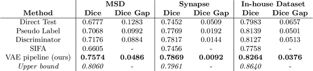 Figure 3 for Unsupervised Domain Adaptation through Shape Modeling for Medical Image Segmentation
