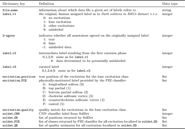 Figure 3 for Dark Solitons in Bose-Einstein Condensates: A Dataset for Many-body Physics Research