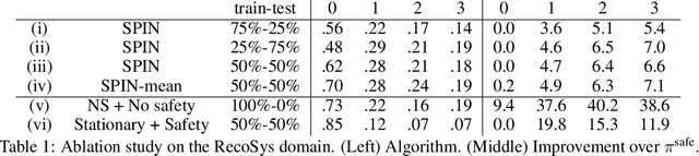 Figure 2 for Towards Safe Policy Improvement for Non-Stationary MDPs