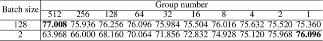 Figure 2 for Batch Group Normalization