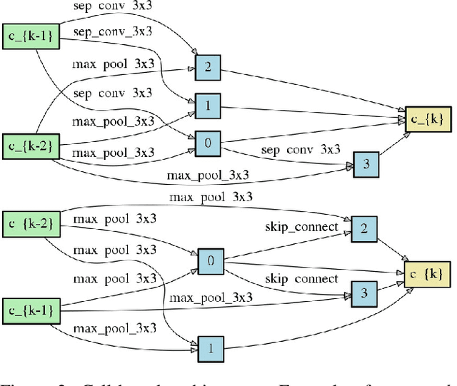 Figure 3 for Batch Group Normalization