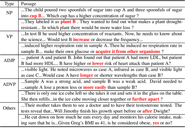 Figure 2 for Multi-Step Inference for Reasoning Over Paragraphs