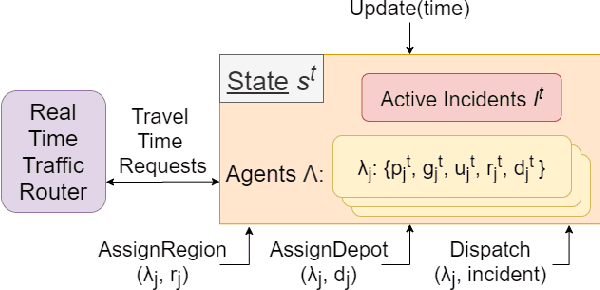 Figure 3 for Hierarchical Planning for Resource Allocation in Emergency Response Systems