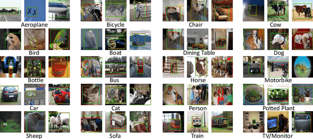 Figure 3 for ASOC: Adaptive Self-aware Object Co-localization