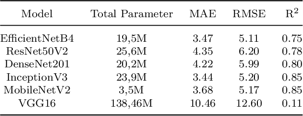 Figure 2 for Forensic Dental Age Estimation Using Modified Deep Learning Neural Network