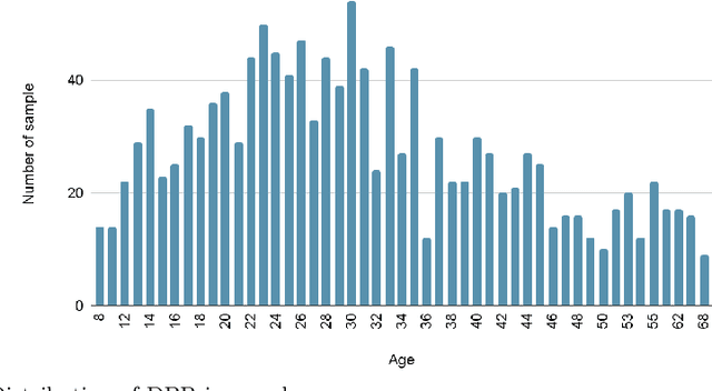 Figure 1 for Forensic Dental Age Estimation Using Modified Deep Learning Neural Network