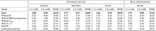 Figure 4 for Single-image Full-body Human Relighting
