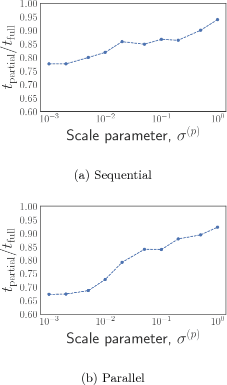 Figure 2 for Best arm identification in multi-armed bandits with delayed feedback