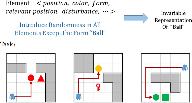 Figure 1 for Learning Invariable Semantical Representation from Language for Extensible Policy Generalization
