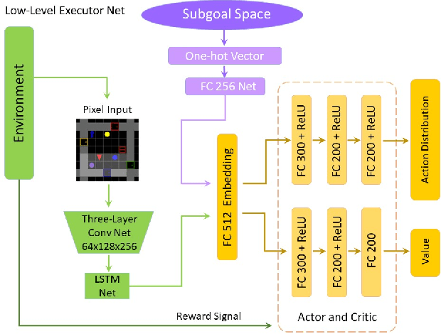 Figure 3 for Learning Invariable Semantical Representation from Language for Extensible Policy Generalization