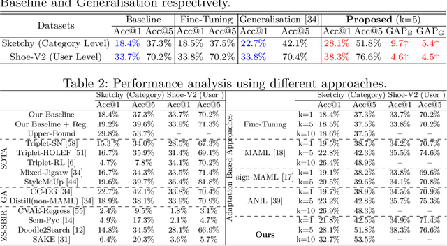 Figure 3 for Adaptive Fine-Grained Sketch-Based Image Retrieval
