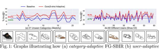 Figure 1 for Adaptive Fine-Grained Sketch-Based Image Retrieval