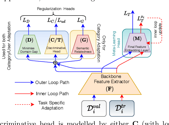 Figure 2 for Adaptive Fine-Grained Sketch-Based Image Retrieval