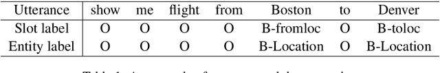 Figure 1 for Deep Active Learning for Sequence Labeling Based on Diversity and Uncertainty in Gradient
