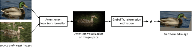 Figure 1 for Attentive Semantic Alignment with Offset-Aware Correlation Kernels