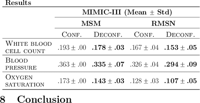Figure 2 for Sequential Deconfounding for Causal Inference with Unobserved Confounders
