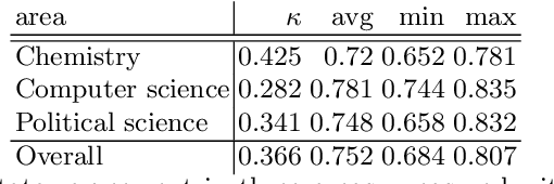 Figure 2 for KAS-term: Extracting Slovene Terms from Doctoral Theses via Supervised Machine Learning