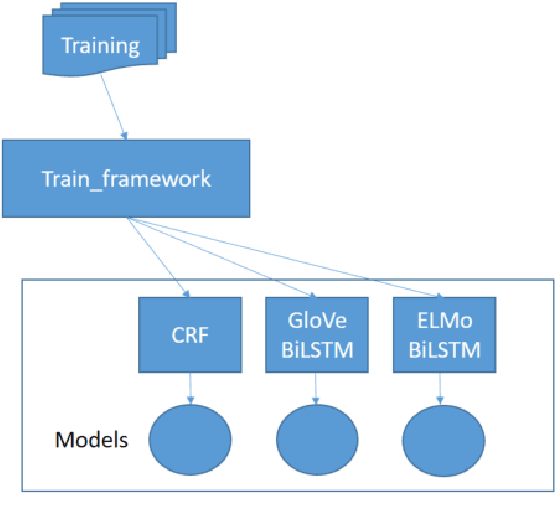 Figure 1 for MASK: A flexible framework to facilitate de-identification of clinical texts