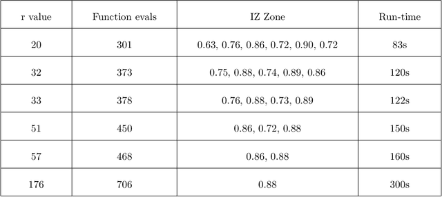 Figure 1 for Discrete Simulation Optimization for Tuning Machine Learning Method Hyperparameters